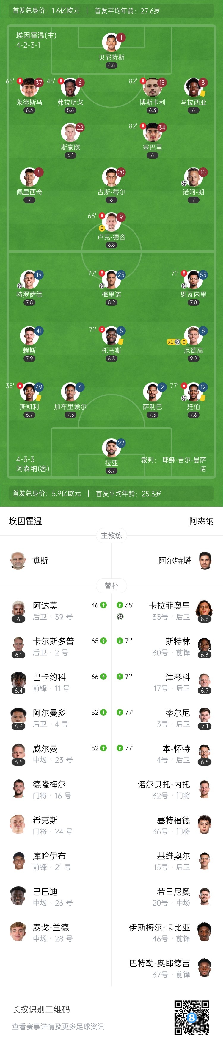 天才特塔！阿森納單場派上全部6個邊衛踢個遍
