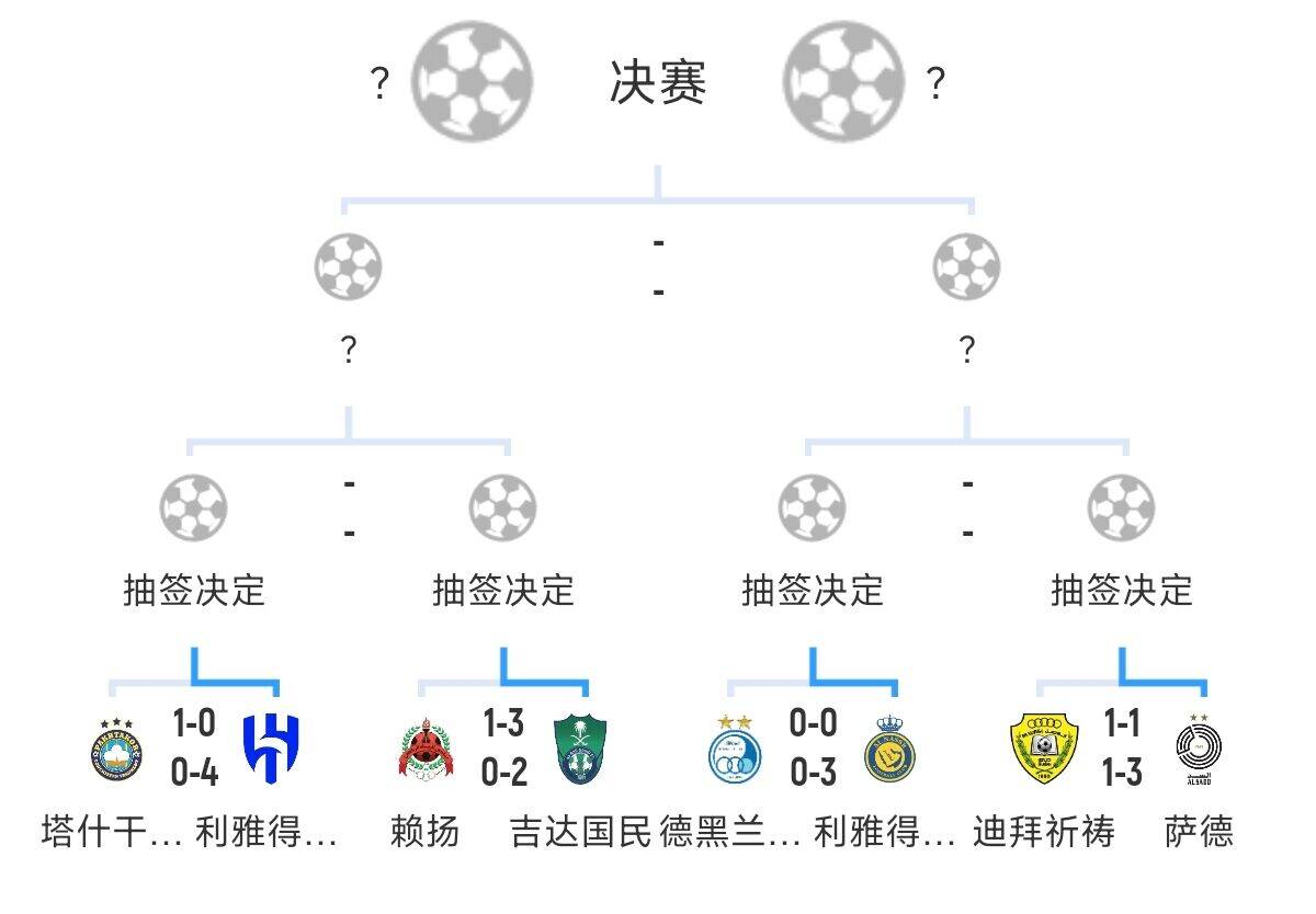 全員惡人！新月+勝利+國民打亞冠全部輕松晉級，西亞4強沙特占3席