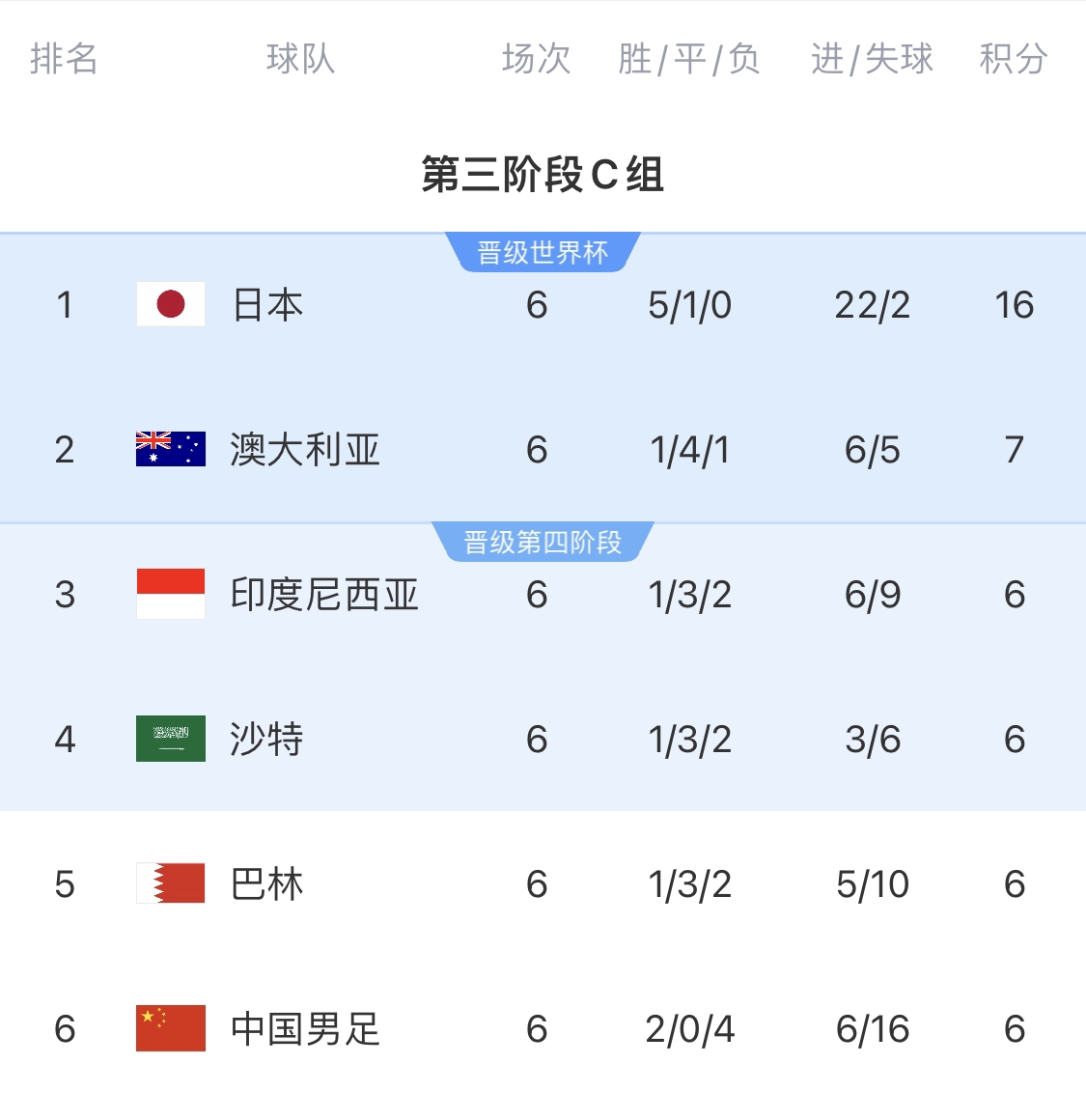 利好！塞鳥具備出場資格，你認為國足3月兩場世預賽能搶下幾分？