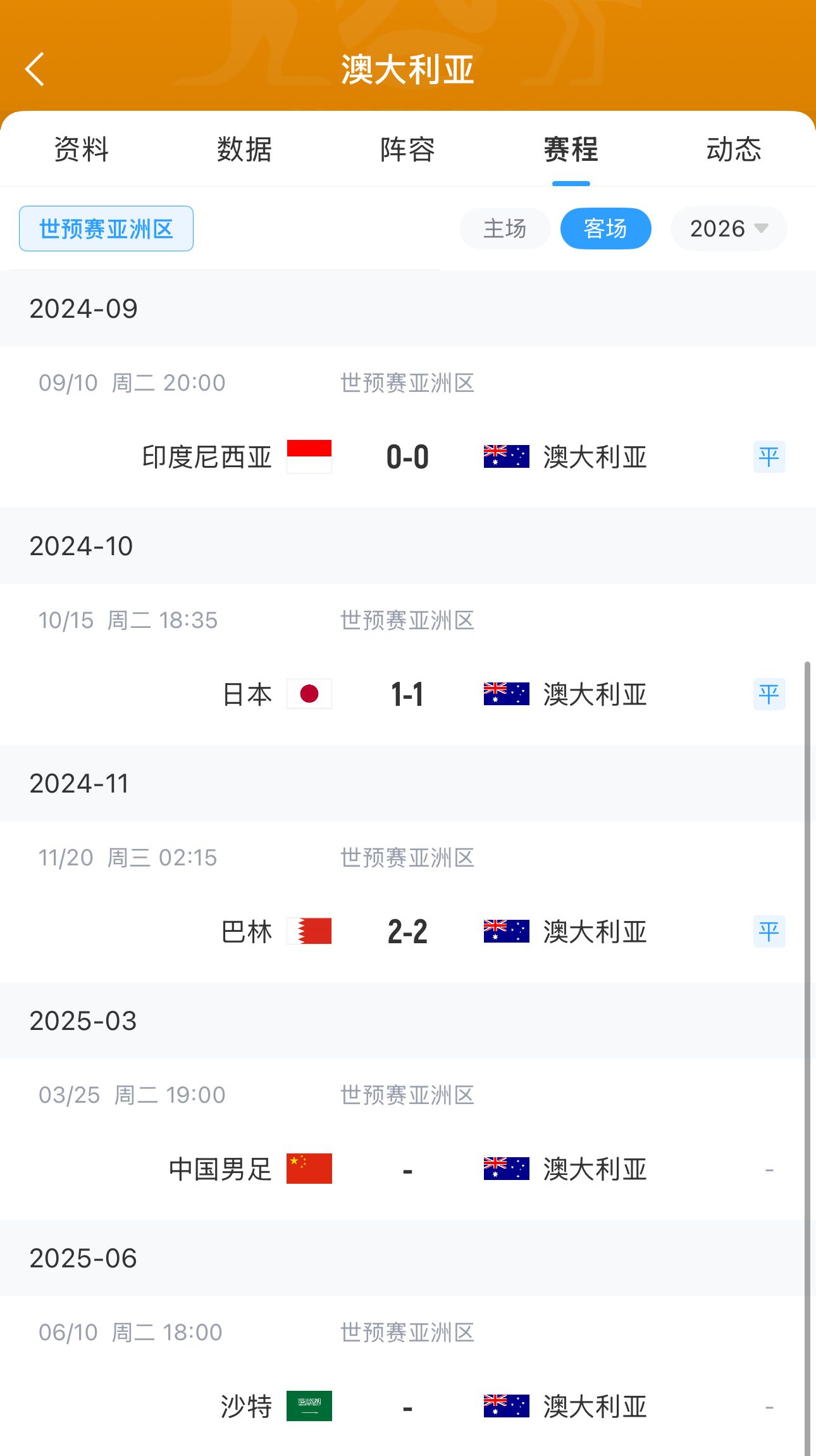 今晚國足有機會？澳大利亞18強賽客場三連平未嘗勝績 平印尼&巴林