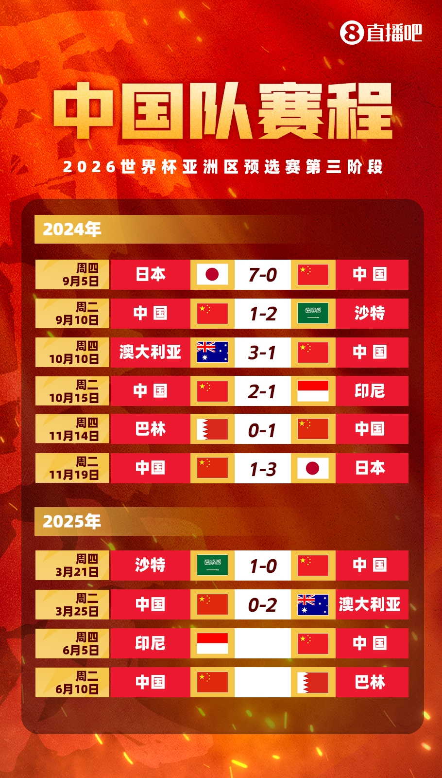 剩余賽程對比：國足連勝也不確保前四，印尼需戰日本，巴林戰沙特