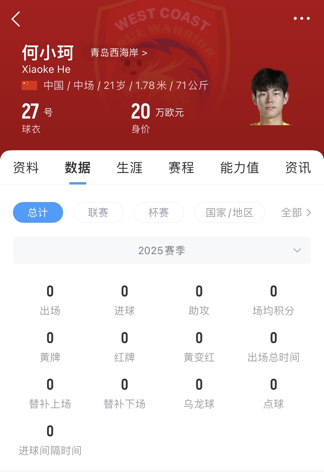 天賦難兌現？21歲何小珂中超前3輪0登場，出身泰山青訓＆留洋多地